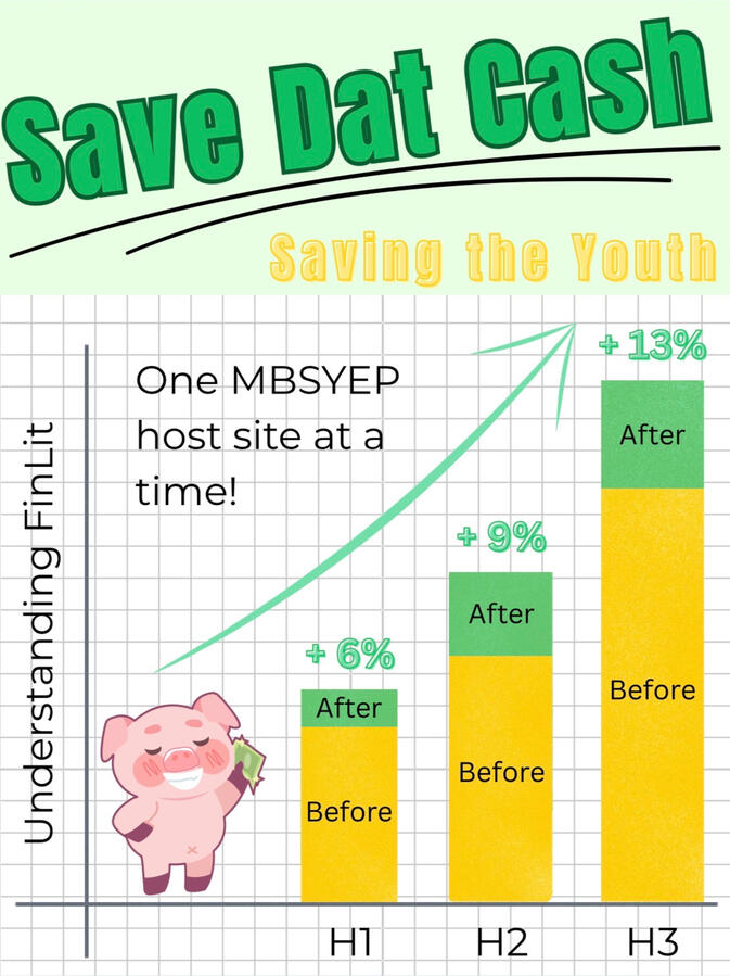Celebrating SaveDatCash